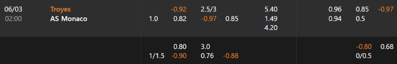 Tỉ lệ kèo, soi kèo troyes vs monaco