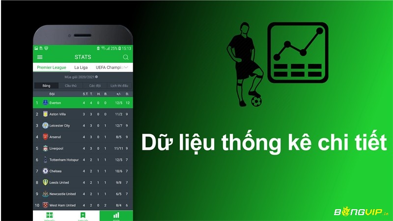 Thống kê dữ liệu đội bóng