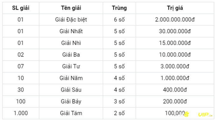 Cơ cấu của giải thưởng