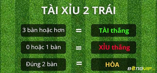 Cách đọc kèo tài xỉu chi tiết