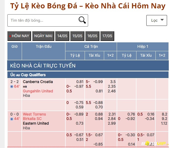 Hình ảnh bảng tỷ lệ kèo của trang ty le bong da 88 Tylekeo88