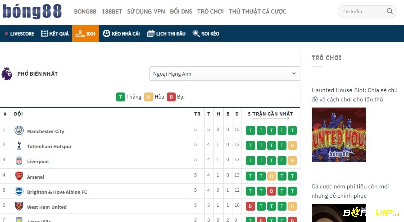 BXH các đội bóng cũng được Ag Bong88 cập nhật nhanh chóng 