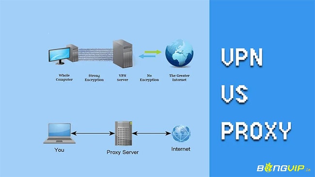 Sử dụng proxy hoặc VPN để truy cập Bong8899 khi bị chặn