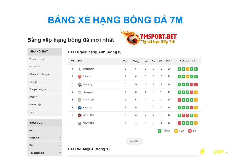 BXH cung cấp những thông tin mới nhất về thứ hạng của các câu lạc bộ và đội tuyển